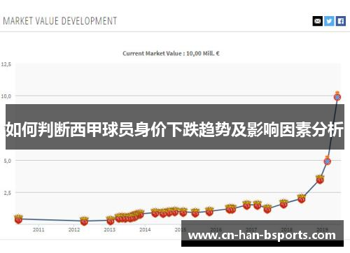 如何判断西甲球员身价下跌趋势及影响因素分析 如何判断西甲球员身价下跌趋势及影响因素分析