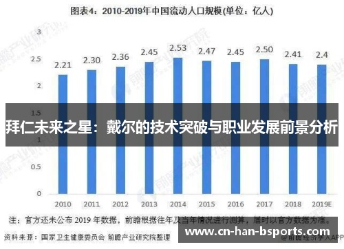 拜仁未来之星：戴尔的技术突破与职业发展前景分析