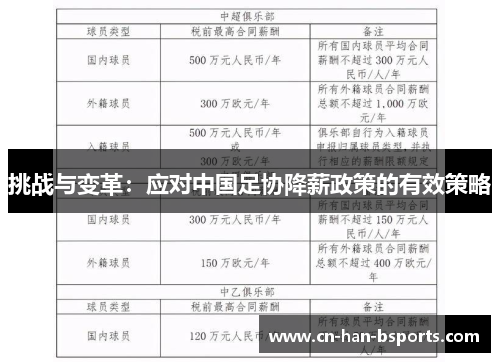 挑战与变革：应对中国足协降薪政策的有效策略
