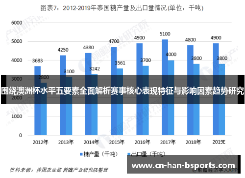 围绕澳洲杯水平五要素全面解析赛事核心表现特征与影响因素趋势研究