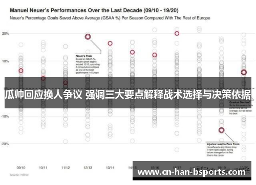 瓜帅回应换人争议 强调三大要点解释战术选择与决策依据