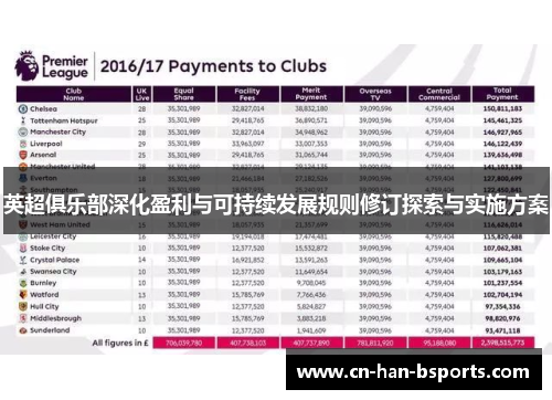 英超俱乐部深化盈利与可持续发展规则修订探索与实施方案