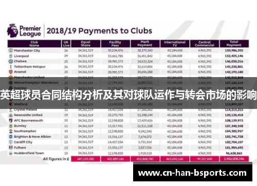 英超球员合同结构分析及其对球队运作与转会市场的影响