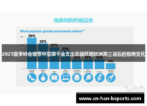 2025夏季转会窗意甲豪掷千金支出总额跃居欧洲第三背后的格局变化 2025夏季转会窗意甲豪掷千金支出总额跃居欧洲第三背后的格局变化